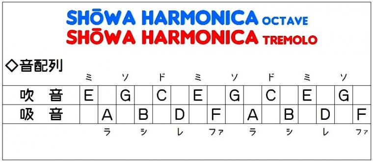 16穴 複音ハーモニカ トレモロ オクターブ セット