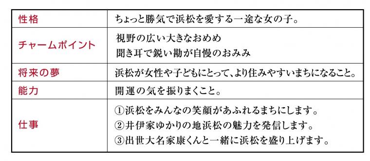 からふるハーモニカ 出世法師直虎ちゃん